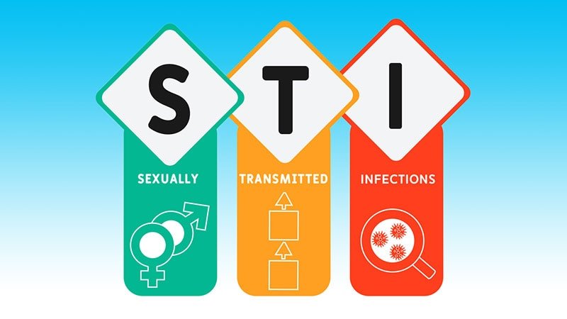 Magonjwa Ya Zinaa (Sexually Transmitted Infections - STIs)