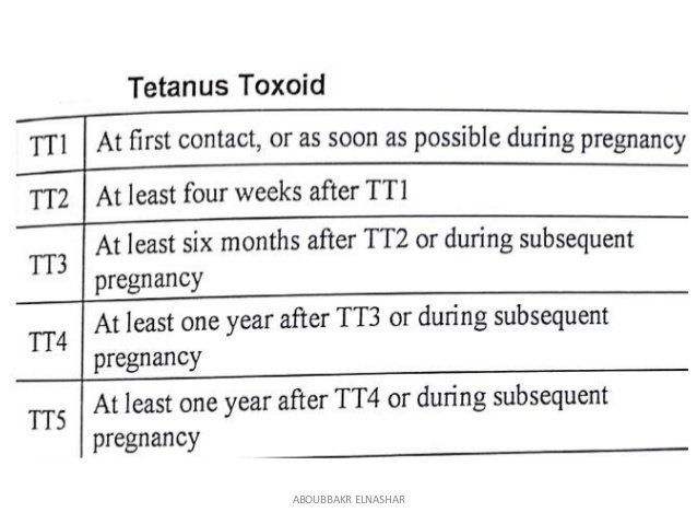  Chanjo ya tetenasi (Tetanus Toxoid Injection)